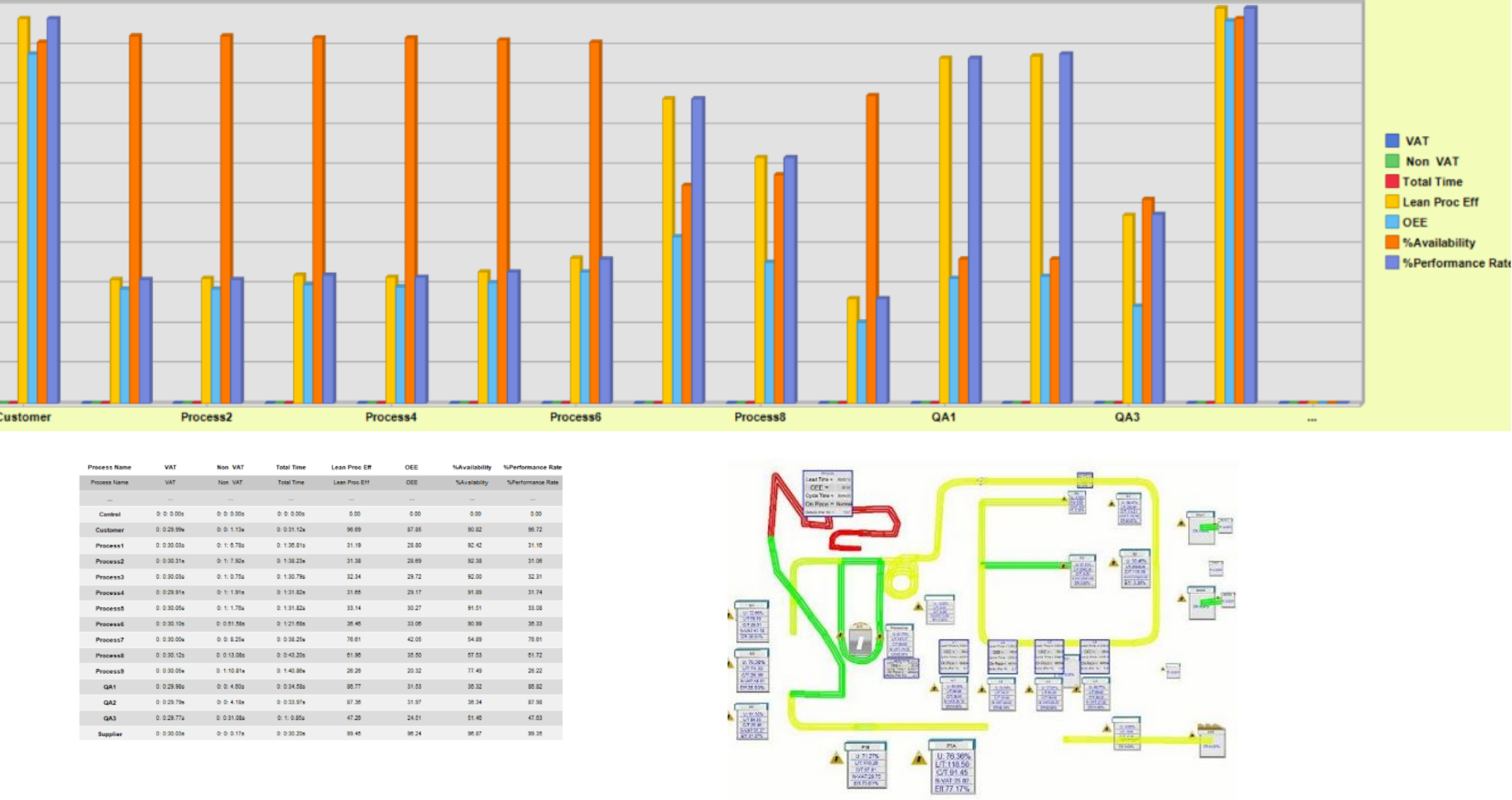 Simcad Simulation Software with Builtin Value Stream Mapping